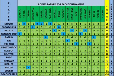 's Tournament Standings.jpg
