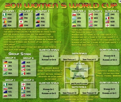 2011 World Cup.jpg