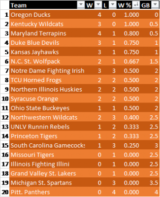 Conquer_Madness_Standings_20181205.png