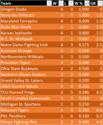 Conquer_Madness_Standings_20181218.png