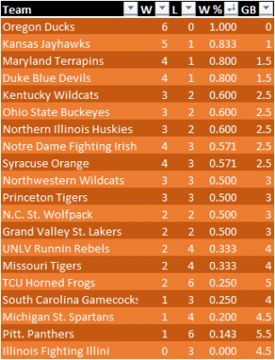Conquer_Madness_Standings_20181221.png