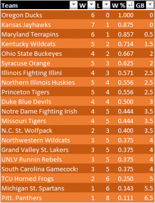 Conquer_Madness_Standings_20190107.png