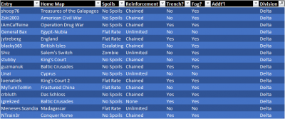 SSL Delta Division.png