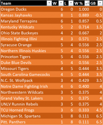 Conquer_Madness_Standings_20190115.png