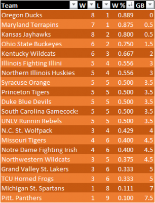 Conquer_Madness_Standings_20190122.png