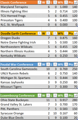 Conquer_Madness_Standings_20190318.png
