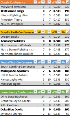 Conquer_Madness_Standings_20190326.png