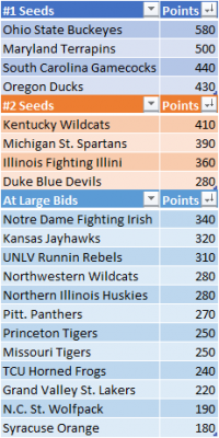 Conquer_Madness_Standings_20190509.png