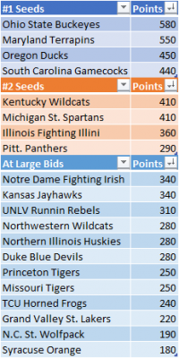 Conquer_Madness_Standings_20190510.png