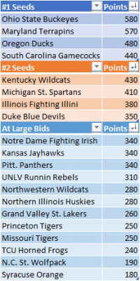 Conquer_Madness_Standings_20190513.png