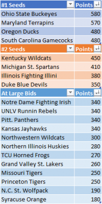 Conquer_Madness_Standings_20190515.png