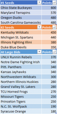 Conquer_Madness_Standings_20190516.png