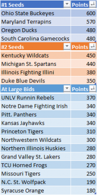 Conquer_Madness_Standings_20190517.png