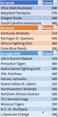 Conquer_Madness_Standings_20190520.png