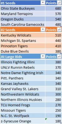 Conquer_Madness_Standings_20190521.png
