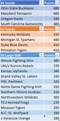 Conquer_Madness_Standings_20190523.png