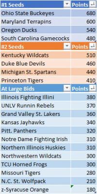 Conquer_Madness_Standings_20190524.png