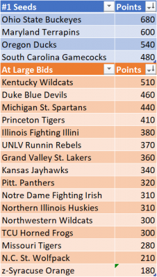 Conquer_Madness_Standings_20190525.png