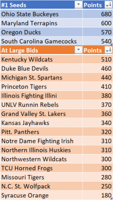 Conquer_Madness_Standings_20190607.png