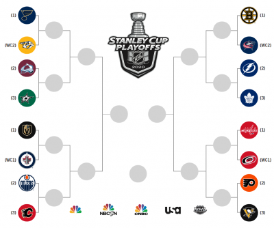 2020 Stanley Cup Playoffs.PNG