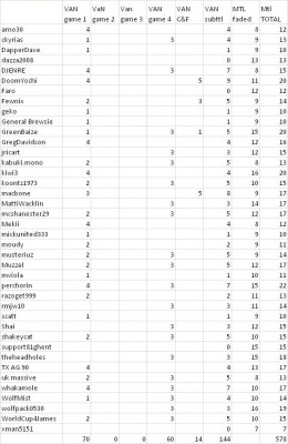 Vancouver Prelim Scores.jpg